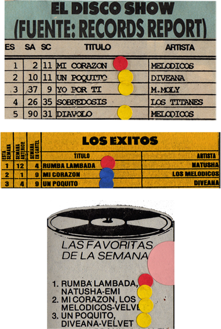 Record Report Venezuela